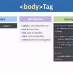 HTML Body Tag: Learn Syntax and Key Attributes