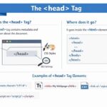 HTML Head Tag, Syntax, Role, and Examples