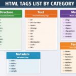 HTML Tags List by Category: Beginner Reference