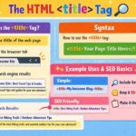 HTML Title Tag: How to Write Better Page Titles