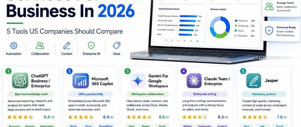 Best AI Services for Business 2026: 5 Tools Reviewed